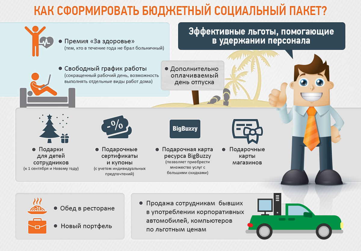 соцпакет, мотивация, ДМС, инструменты