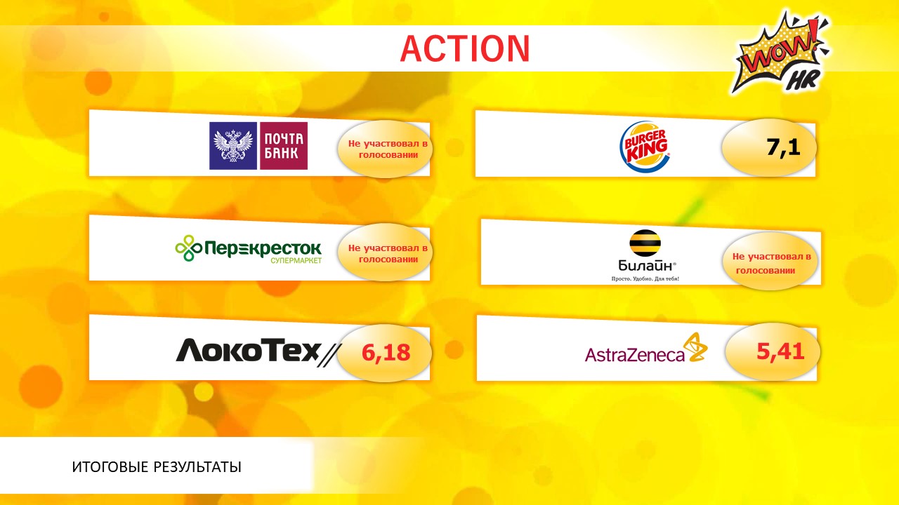 WOW!HR2018: результаты голосования, WOW!HR2018, WOW!HR, Action!, Digital Solutions, Play Hard, Make team, Workplace, Save, Level Up, Hr Hero, результаты голосования, голосование, бизнес-премия, выигрыш, конференция, номинанты, номинации, организатор, бюллетени, бюллетень