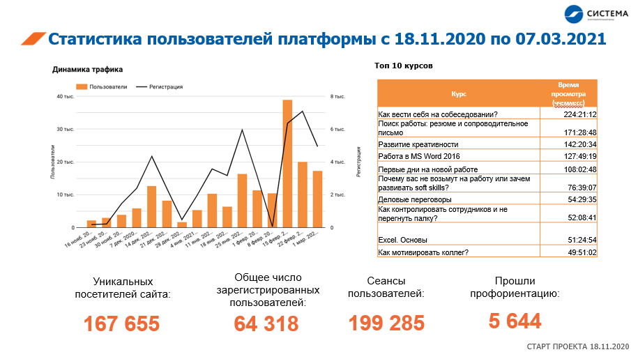 АФК «Система» расширила географию обучающих программ за счет цифровой платформы, АФК «Система», Виталий Афонькин, WOW!HR, WOW!HR 2021, Номинанты WOW!HR 2021, Digital Solutions, Digital Solutions 2021, организация корпоративного обучения, корпоративное обучение, обучение внутри организации