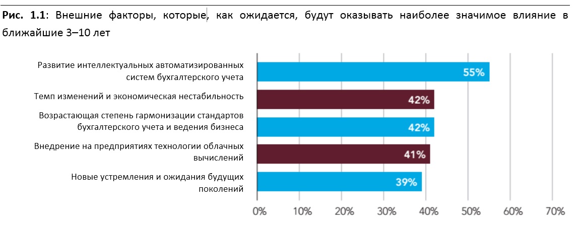 Будущее финансовых специальностей, бухгалтер, аудитор, бугалтер, бугалтерия, бугалтер на рынке труда, бухгалтер на рынке труда, аудитор на рынке труда, Афра Сайджад, Afra Sajjad, Ассоциация АССА, профессия аудитора, профессия бугалтера, профессия бухгалтера, как работать с деньгами