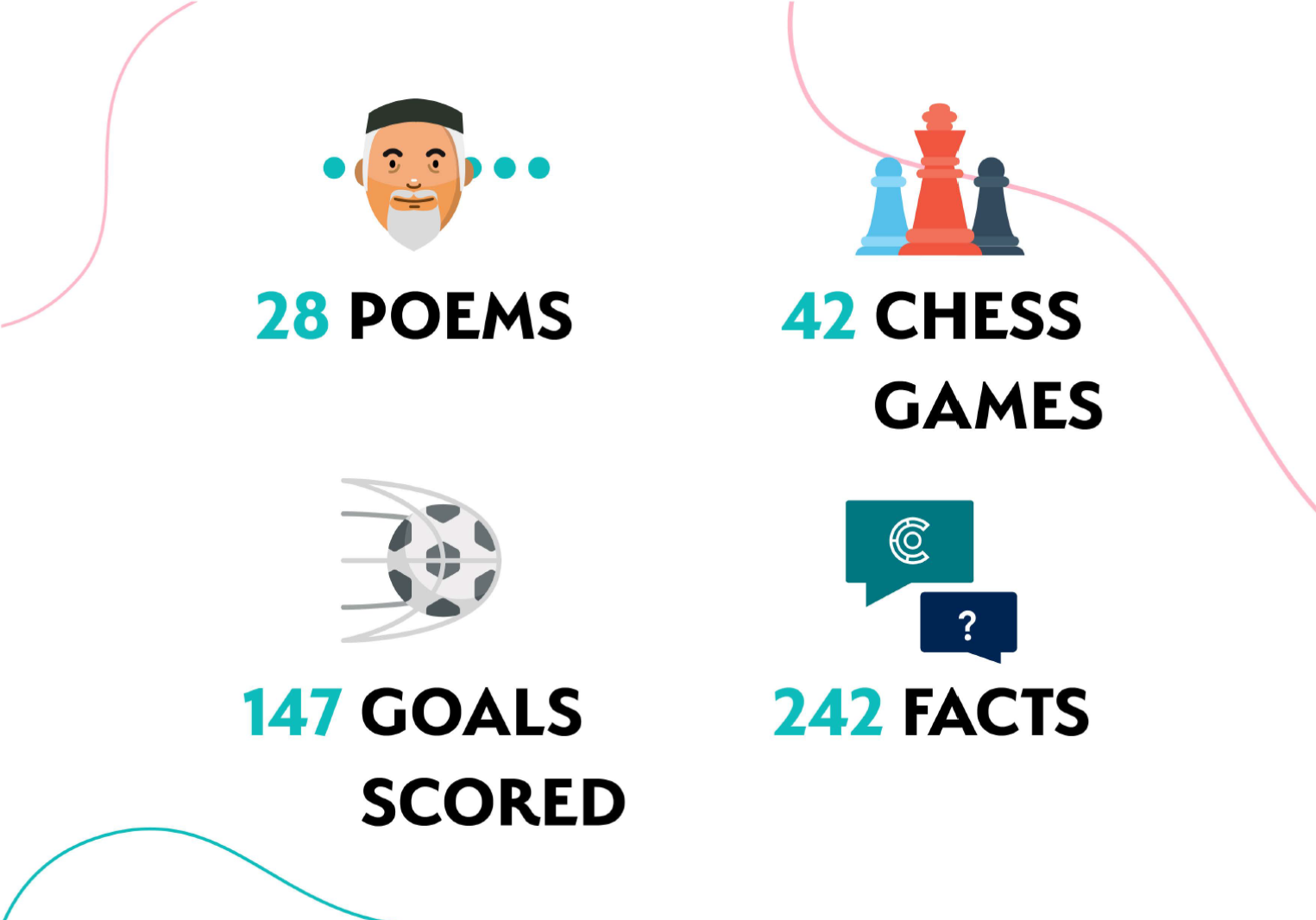 Онлайн-олимпиада вместо кризиса – кейс Бюро МФЦА, Бюро МФЦА, BCPD Ltd, Эльмира Обри, Онлайн-олимпиада, создание командного духа, вовлеченность персонала, WOW!HR KZ, Номинанты WOW!HR KZ 2020, Казахстан 2020, Save Save 2020, улучшить состояние сотрудников