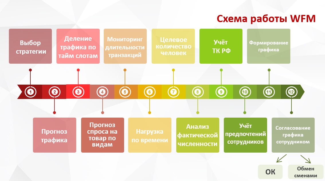 BIGData на службе у розничной сети МТС, МТС, Наталья Черкинская, HR Hero, HR Hero2019, WOW!HR 2019, WOW!HR, улучшить эффективность работы персонала, номинанты WOW!HR 2019, оптимизировать работу, BIGData в продажах, автоматизировать HR-процессы, внедрение технологии BIGData в мтс