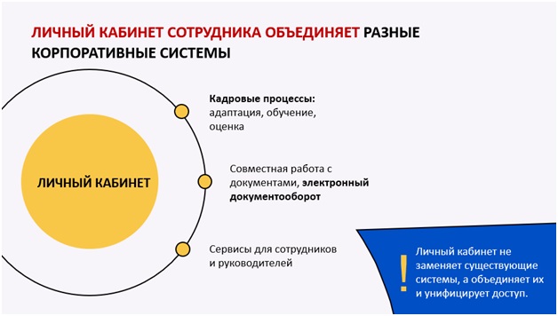 Как оцифровать кадровый документооборот, Антон Бобров, ГК «КОРУС Консалтинг», кадровый документооборот, электронный кадровый документооборот, цифровизация документооборота, Перенос кадровых документов в электронный вид, как переносить локальные акты в цифровой вид, как отцифровать кадровые документы, оцифровать кадровые документы