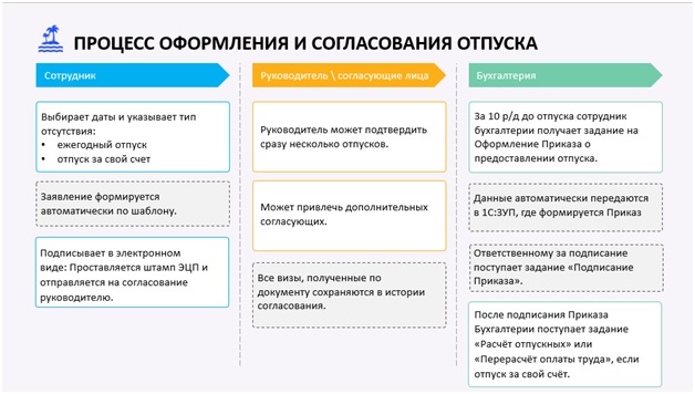 Как оцифровать кадровый документооборот, Антон Бобров, ГК «КОРУС Консалтинг», кадровый документооборот, электронный кадровый документооборот, цифровизация документооборота, Перенос кадровых документов в электронный вид, как переносить локальные акты в цифровой вид, как отцифровать кадровые документы, оцифровать кадровые документы