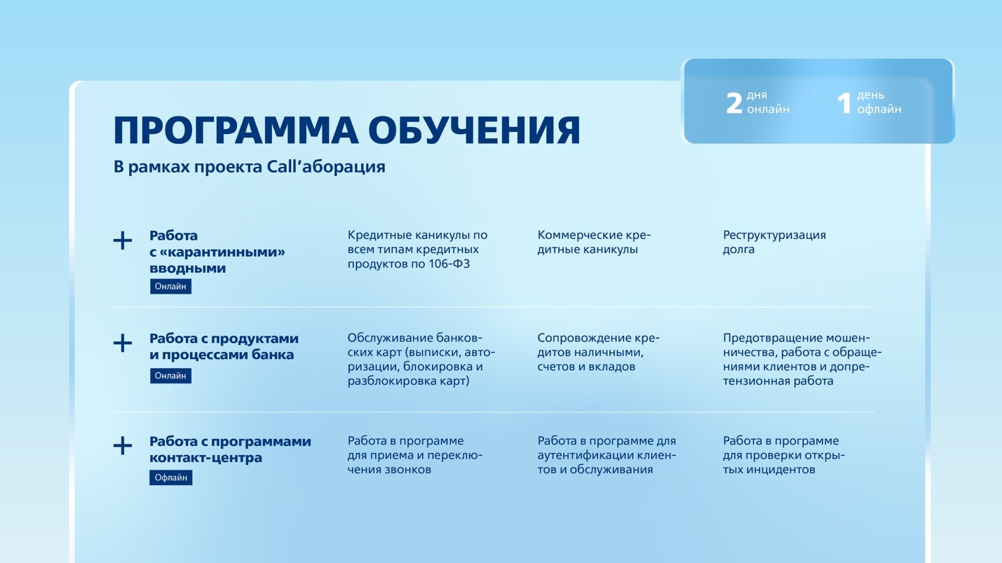 Call’аборация: ВТБ обучил 480 сотрудников отвечать на «карантинные» вопросы клиентов, ВТБ, Роман Ермоленко,  WOW!HR, WOW!HR 2021, Номинанты WOW!HR 2021, Level Up, Level Up 2021, как контакт-центру справиться с пиковой нагрузкой, контакт банка с клиентом, повысить лояльность клиентов, как повысить лояльность клиентов