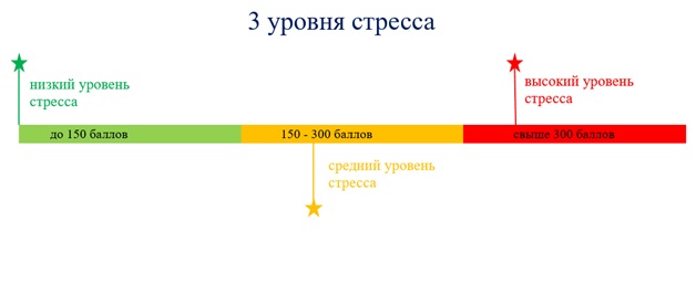 Что-то я стрессую, Александра Кондрахина, стрессоустойчивость, дыхательные техники на расслабление, 3 уровня стресса, техники расслабления, дыхательные техники расслабления, техники снятия стресса, дыхательные техники для снятия стресса