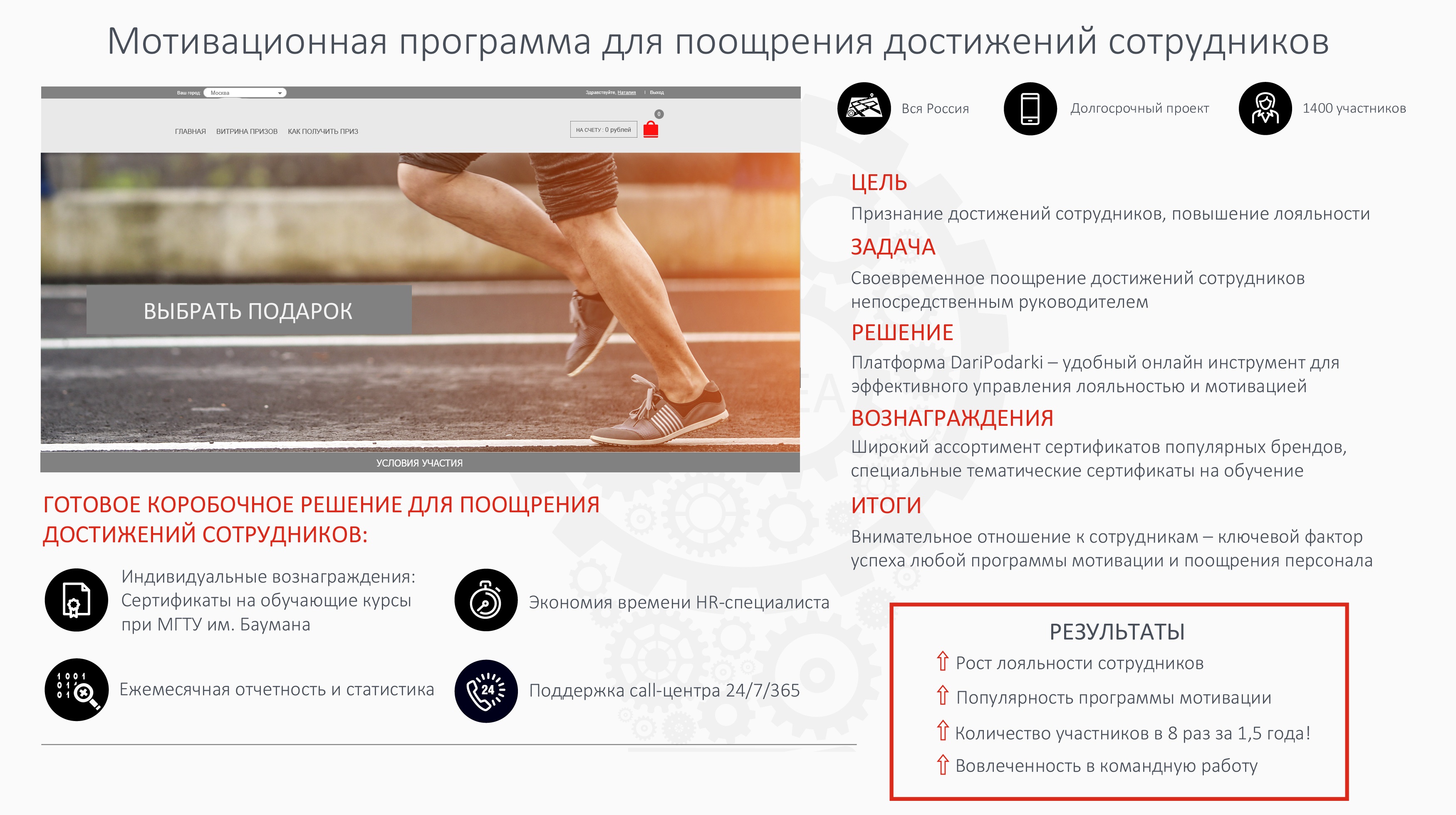 Лучшие способы мотивировать персонал, мотивация, онлайн, платформа для мотивации, как мотивировать сотрудников, как мотивировать персонал, генеральный директор DariPodarki, Алексей Рыжков, Дариподарки, дариподарки.ру, подарки для персонала, как правильно мотивировать, как мотивировать подчиненных