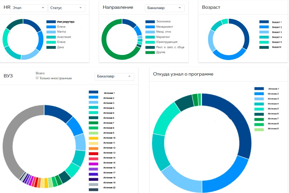 digital-platforma-pepsico-put-kandidata-v-top-menedzhment