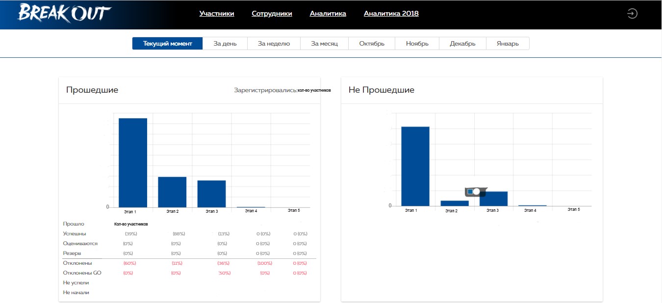 digital-platforma-pepsico-put-kandidata-v-top-menedzhment