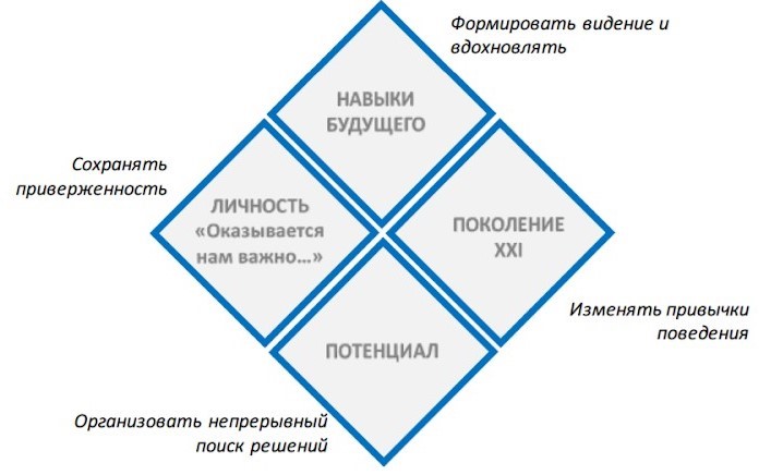 Дизайн топ-команды, Что такое дизайн-мышление, Дарья Остапова, Кто такой топ-менеджер, Как подобрать команду, Как сформировать команду, основная характеристика топ-менеджера, создание топ-команды, человеко-ориентированный подход к разработке инноваций, Дизайн-мышление