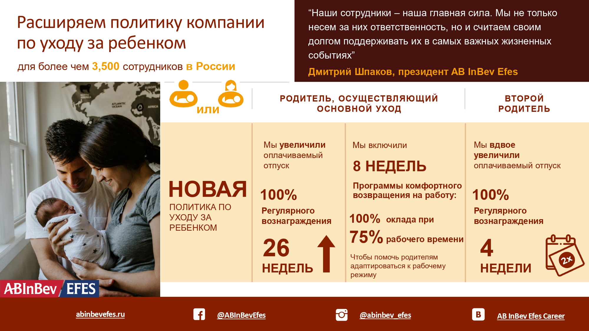 AB InBev Efes увеличила оплачиваемый отпуск по уходу за ребенком, AB InBev Efes, AB InBev Efes новости, AB InBev Efes новости сегодня, AB InBev Efes последние новости, увеличила оплачиваемый отпуск по уходу за ребенком, Новая политика по уходу за ребенком, комфортные условия на раоте для молодых родителей, благополучие сотрудников, забота о сотрудниках