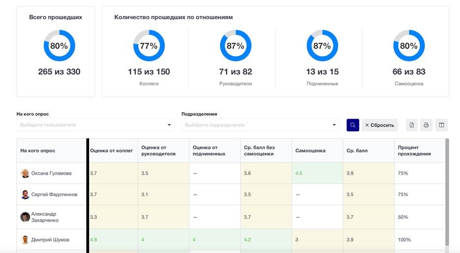 Экосистема для вовлечения и развития сотрудников и партнеров – кейс Deceuninck, ООО «Декёнинк РУС», Ольга Цветова, Deceuninck, экосистема для вовлечения сотрудников, экосистему для развития сотрудников, WOW!HR, WOW!HR 2021, Номинанты WOW!HR 2021, HR Hero, HR Hero 2021