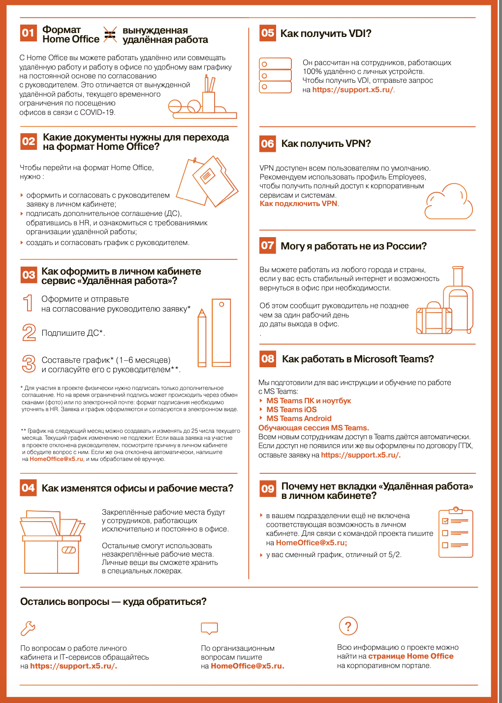 «Home Office» – это проект по удалённой работе и трансформации офисов X5 Retail Group на территории России, Home Office, X5 Retail Group, трансформация HR-процессов, настроить удаленную работу, эффективность HR-процессов, WOW!HR, WOW!HR 2021, Номинанты WOW!HR 2021, Digital Solutions, Digital Solutions 2021