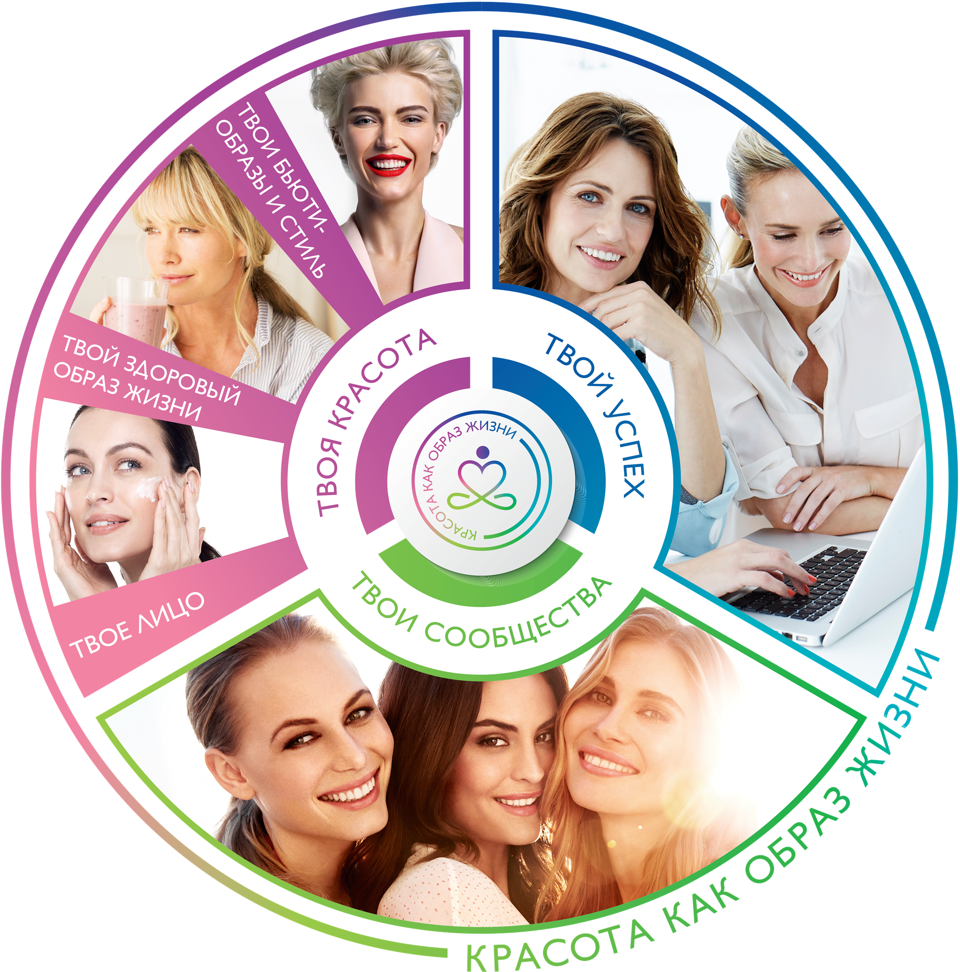 Как разработать успешную стратегию развития. Опыт Oriflame, Ольга Аристова, WOW!HR, WOW!HR2018, номинанты WOW!HR, HR Hero, HR Hero 2018, привлекательность бренда, бренд работодателя, NPS сервиса, лояльность, велнес, велнес-клуб, амбассадор, стратегия, образа жизни, развитие компании