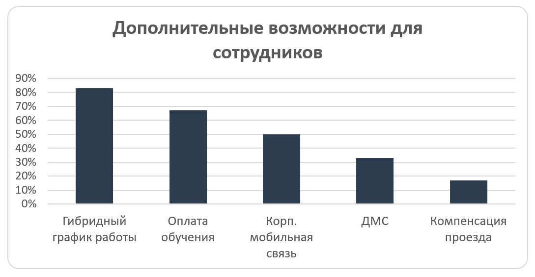 Мобильность на рынке труда продолжает расти – исследование, исследование рынка труда, Мобильность на рынке труда, ANCOR, ANCOR новости, ANCOR новости сегодня, ANCOR последние новости, ANCOR исследование, хотят сменить работу, планы работодателей, планы сотрудников, планы работников, повышение зарплаты, индексация зарплаты