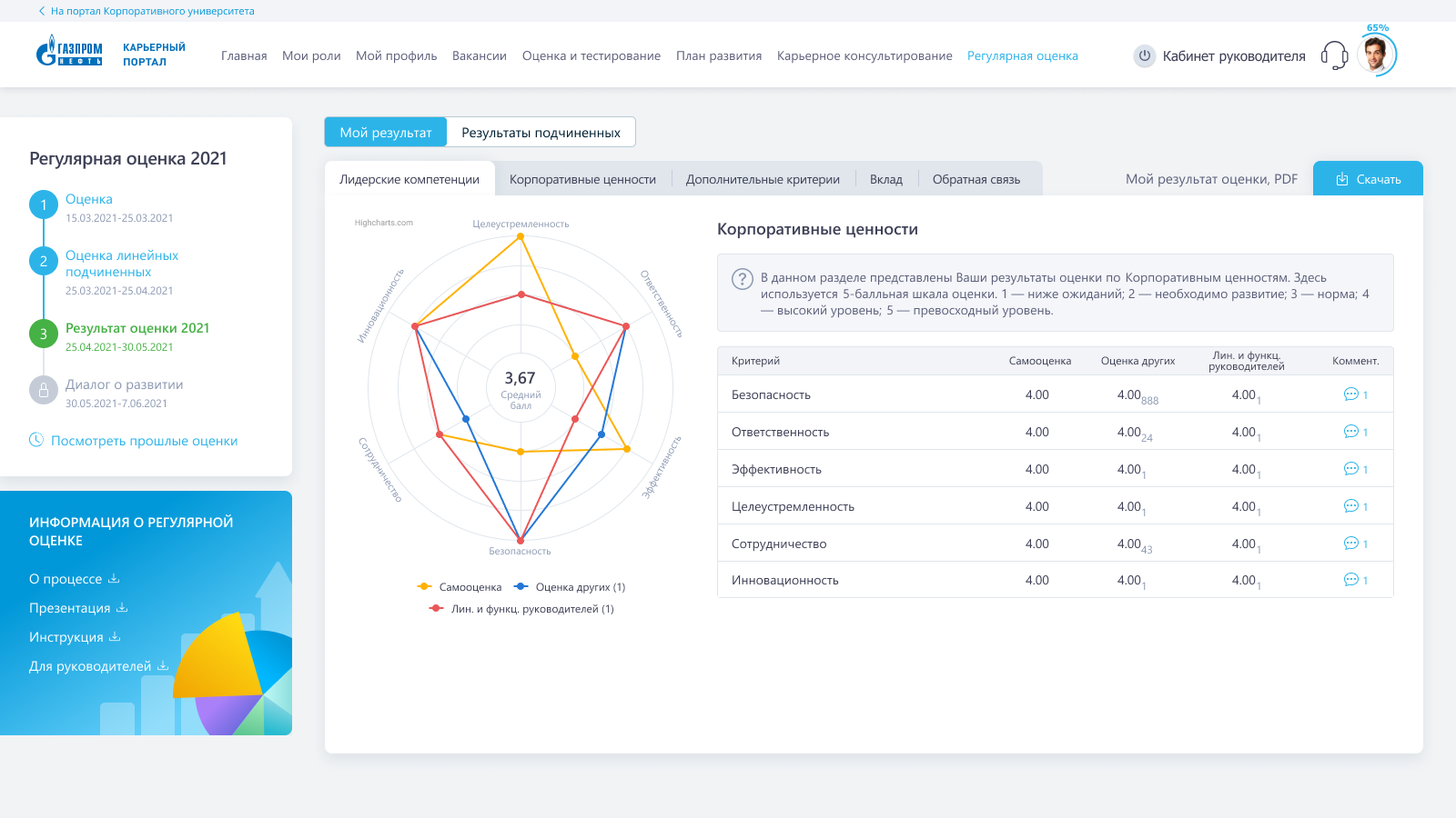 Газпром нефть создала «единое окно» для ключевых сервисов развития карьеры, Газпром нефть, Газпромнефть, ключевые сервисы развития карьеры, развитие карьеры, карьерный портал, Ирина Тимофеева,  WOW!HR, WOW!HR 2022, Номинанты WOW!HR 2022, Digital Solutions 2022, Digital Solutions, эффективность системы управления талантами, система управления талантами