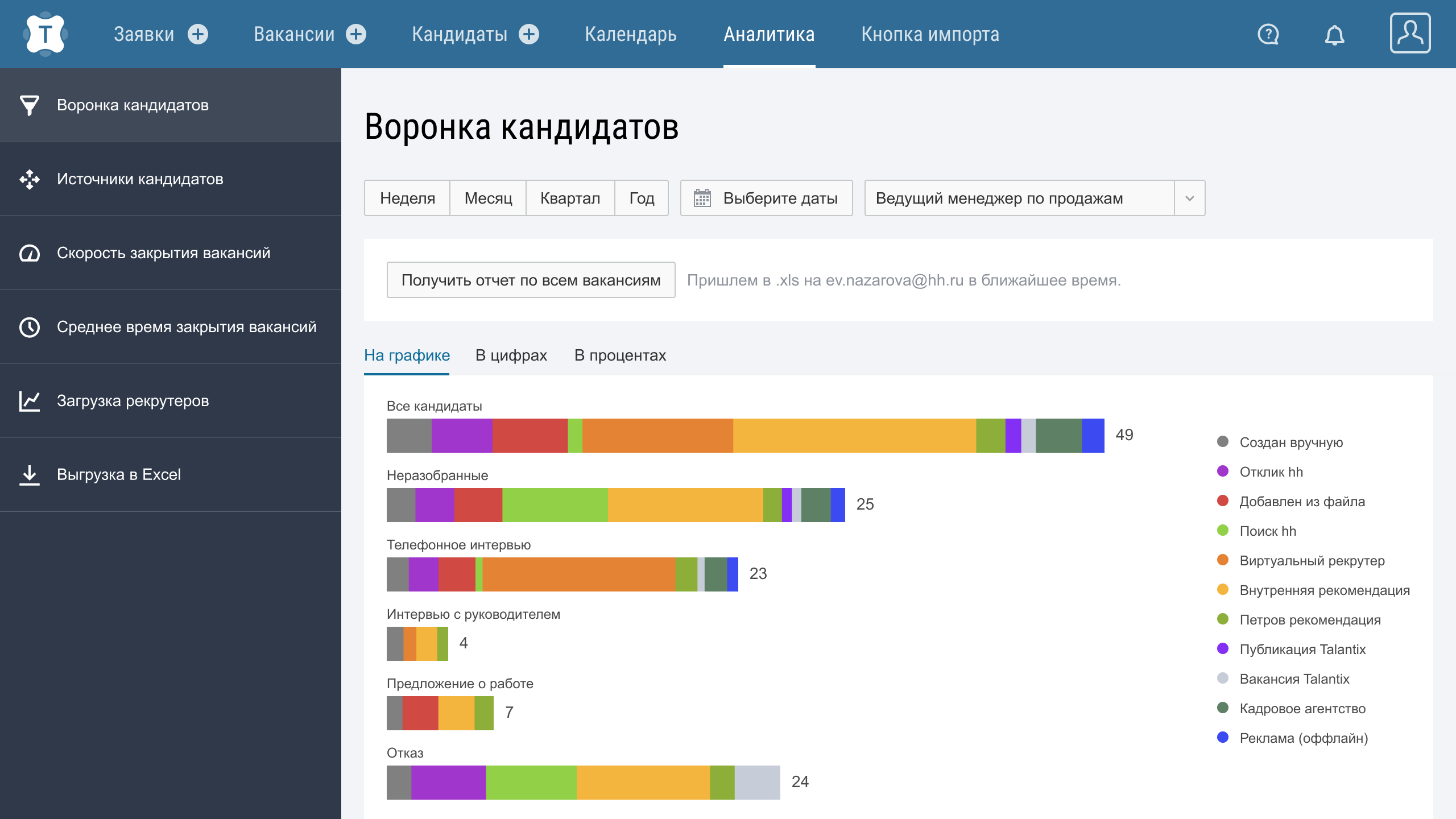4 главные проблемы российского рекрутинга и как их решить с помощью CRM-систем для подбора, Марина Хадина, Talantix, проблемы российского рекрутинга, CRM-система для подбора персонала, CRM для подбора персонала, CRM для рекрутинга, ускорять процесс подбор