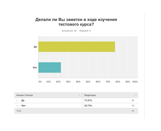 SEC Hospitality, Анета Коробкина, Hospitality Training Institute, команда проекта, WOW!HR, WOW, бизнес-премия, проекты, бизнес-премия WOW!HR, платформа для обучения, онлайн-обучение, Интернет, индустрия гостеприимства, гостиница, отель
