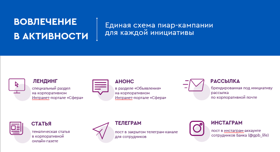 Газпромбанк создал экосистему программ заботы о сотрудниках и улучшил бизнес-показатели в 2021 году, Газпромбанк, Ольга Фатеева, Сергей Дудаков, WOW!HR, WOW!HR 2022, Номинанты WOW!HR 2022, Save, Save 2022, рост уровня стресса, баланс между рабочей и личной жизнью, программы поддержки сотрудников, поддержка сотрудников, рост продуктивности сотрудников, рост мотивации сотрудников