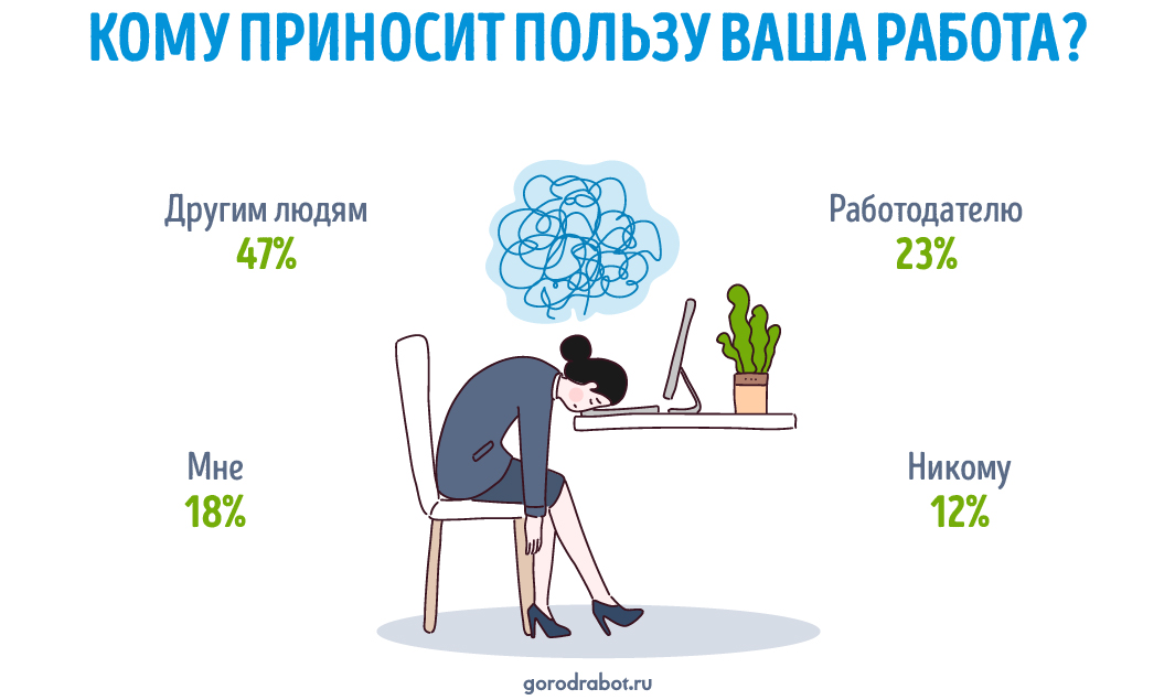 pochti-rossijan-nadejutsja-chto-svoej-rabotoj-prinosjat-polzu-obschestvu