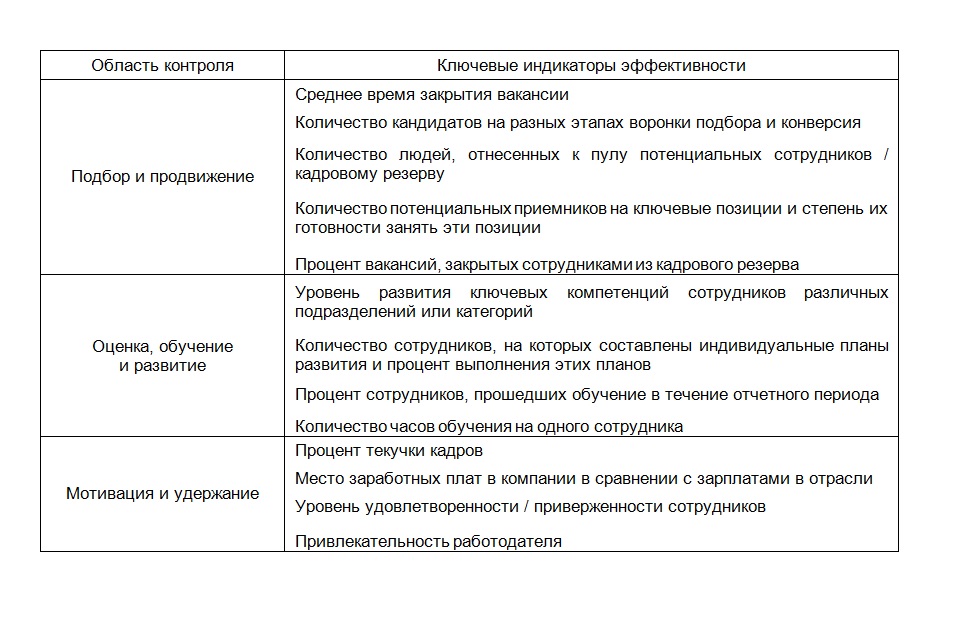 Показатели эффективности работы службы HR