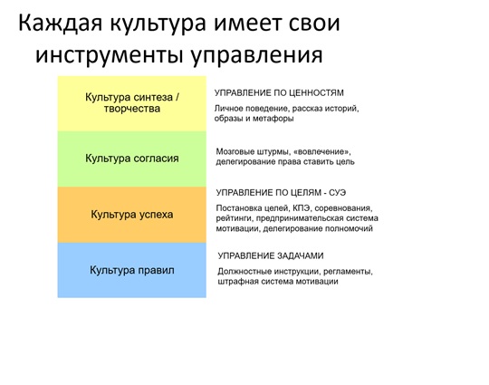 korporativnaja-kultura-kak-element-upravlenija-personalom