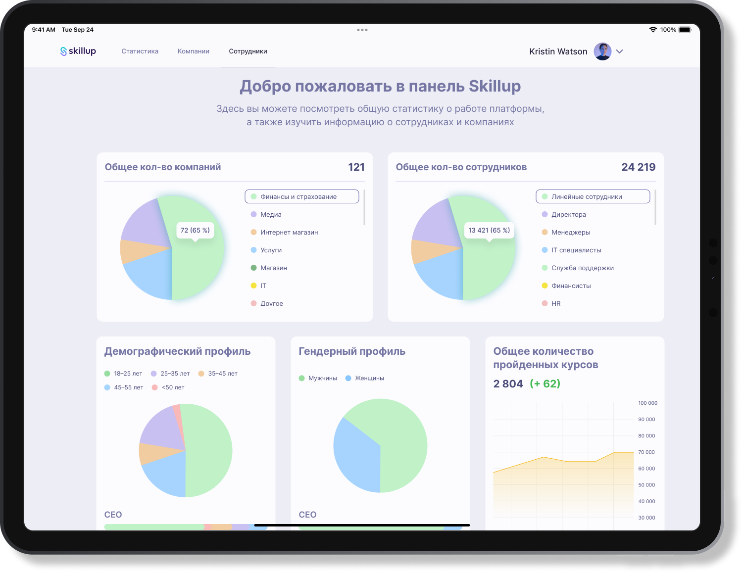 КИПРОС разработал веб-портал для оптимизации процесса индивидуального развития работников, КИПРОС, Skillup, WOW!HR KZ, WOW!HR KZ 2022, Digital Solutions, Digital Solutions 2022, Номинанты WOW!HR KZ 2022, оптимизации процесса индивидуального развития работников, оптимизации процесса развития, развитие сотрудников