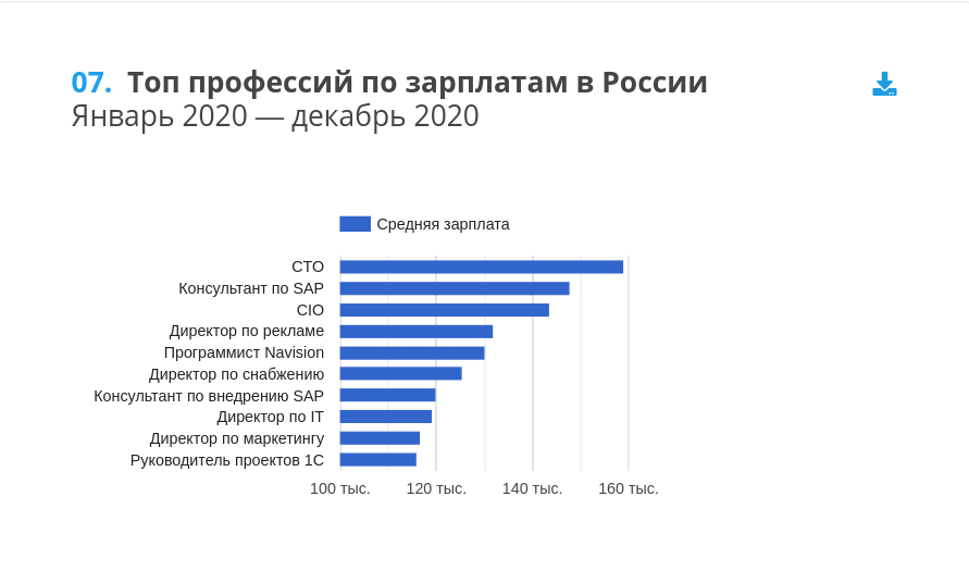 Исследование GorodRabot.ru: Всё о зарплатах и вакансиях в России за 2020 год, GorodRabot.ru, GorodRabot.ru исследование, GorodRabot.ru рынок труда, исследование рынка труда, цифры по рынку труда России, исследование рынка труда России
