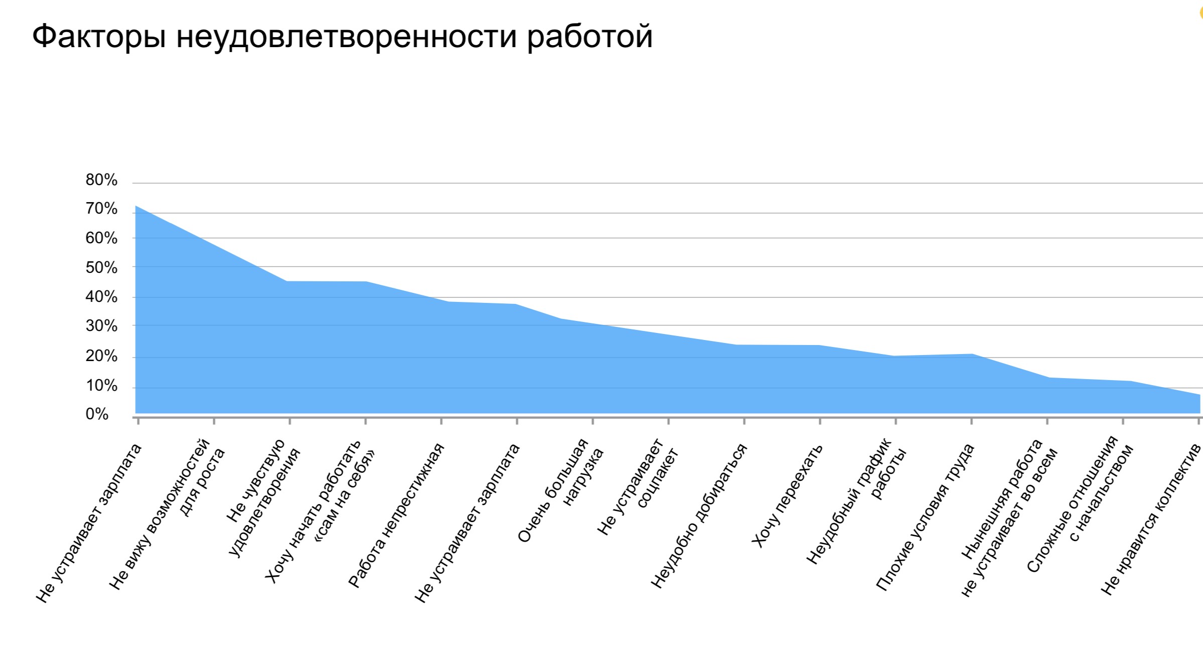 Исследование TalentTech: водители и строители зарабатывают больше всех в сегменте массовых профессий, TalentTech, TalentTech новости, исследование рынка массовых профессий России, TalentTech новости сегодня, TalentTech последние новости, Исследование TalentTech