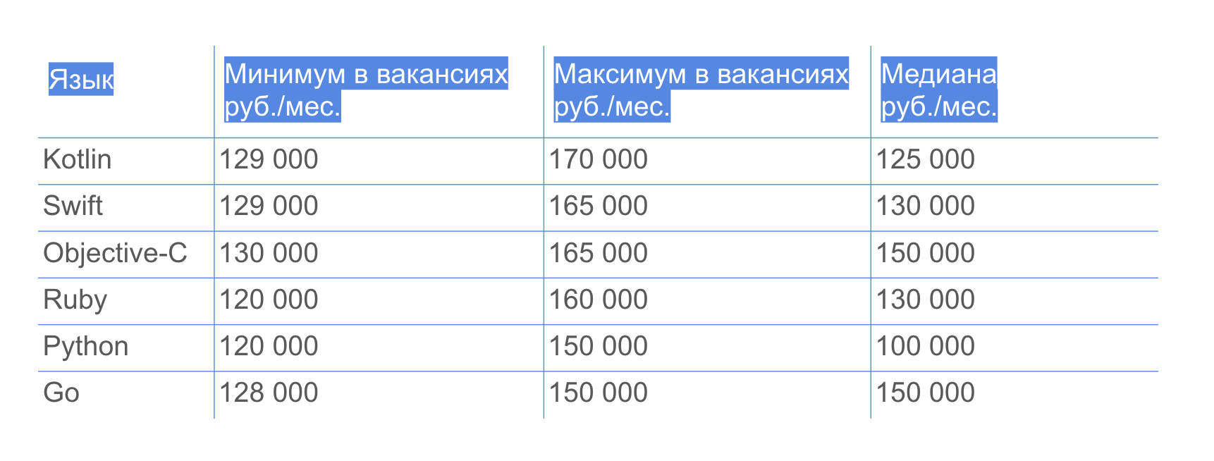 Зарплата