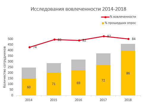 Как амбассадоры PERI помогли улучшить вовлеченность команды, PERI, Светлана Долгополова, Номинанты WOW!HR 2019, показатели вовлеченности персонала, провести исследование вовлеченности, WOW!HR 2019, WOW!HR, Level Up, Level Up 2019, улучшить вовлеченность команды, обеспечить внутреннюю коммуникацию, обеспечить эффективную связь