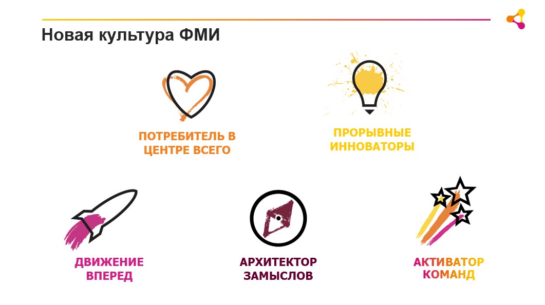 Как «Филип Моррис Интернэшнл» трансформирует команду лидеров, Трифонова Наталья, Гаврюшина Анна, Жданова Анна, WOW!HR 2019, HR Hero, HR Hero 2019, WOW!HR, номинанты WOW!HR 2019, Филип Моррис корпоративная культура, обучение в Филип Моррис