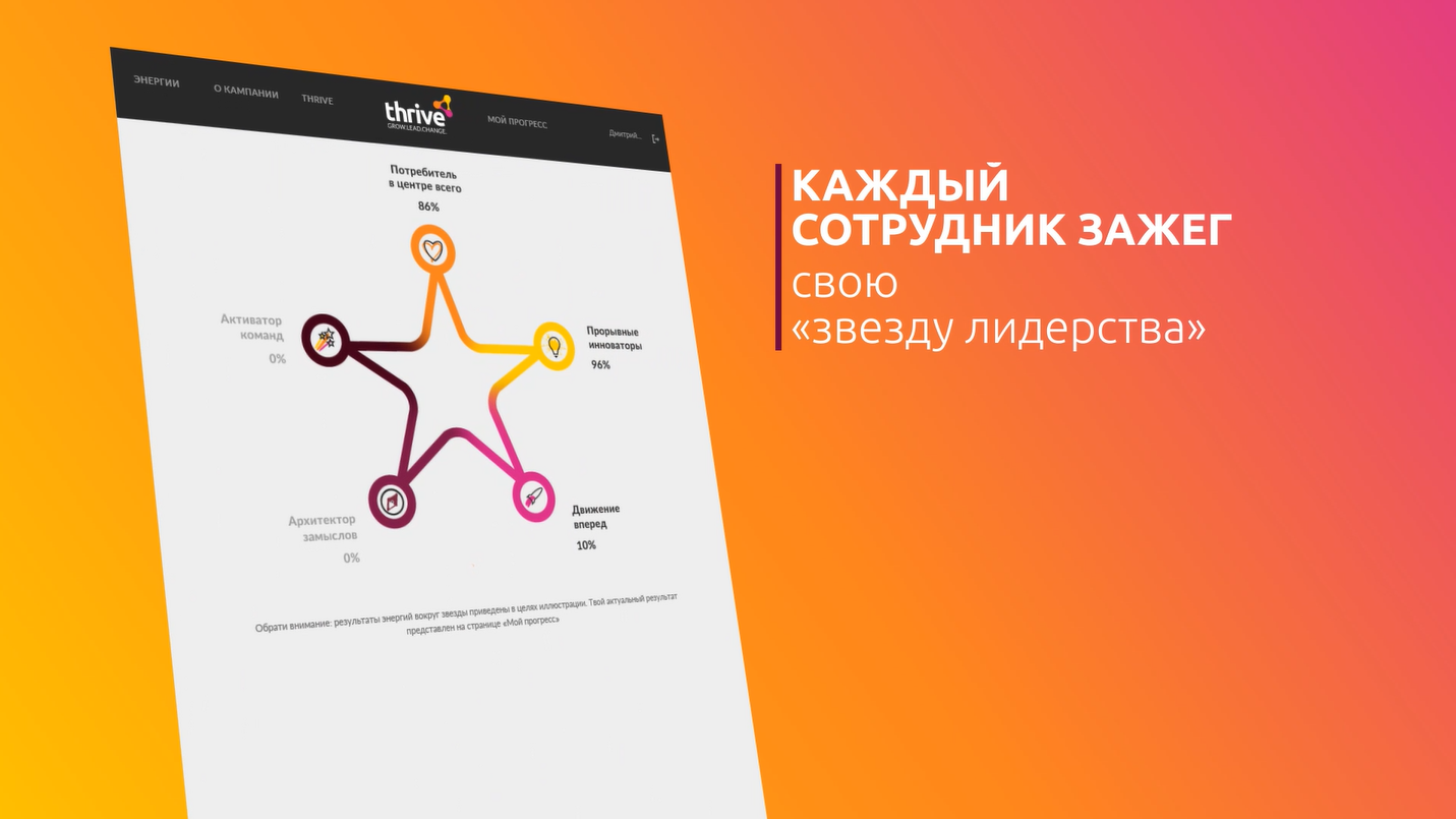 Как «Филип Моррис Интернэшнл» трансформирует команду лидеров, Трифонова Наталья, Гаврюшина Анна, Жданова Анна, WOW!HR 2019, HR Hero, HR Hero 2019, WOW!HR, номинанты WOW!HR 2019, Филип Моррис корпоративная культура, обучение в Филип Моррис