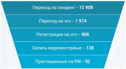 Как в течение месяца найти 100 первоклассных и спортивных сотрудников, АКР «Бета Пресс», Decathlon, Елена Моисеенкова, Энергичный, коммуникабельный, компетентный и решительный сотрудник, формирования потока соискателей, профильную аудиторию вакансии Спорт-лидер, удачные инструменты рекрутинга