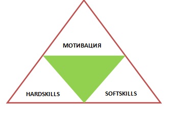 kakie-navyki-pridetsja-osvoit-vozrastnym-sotrudnikam