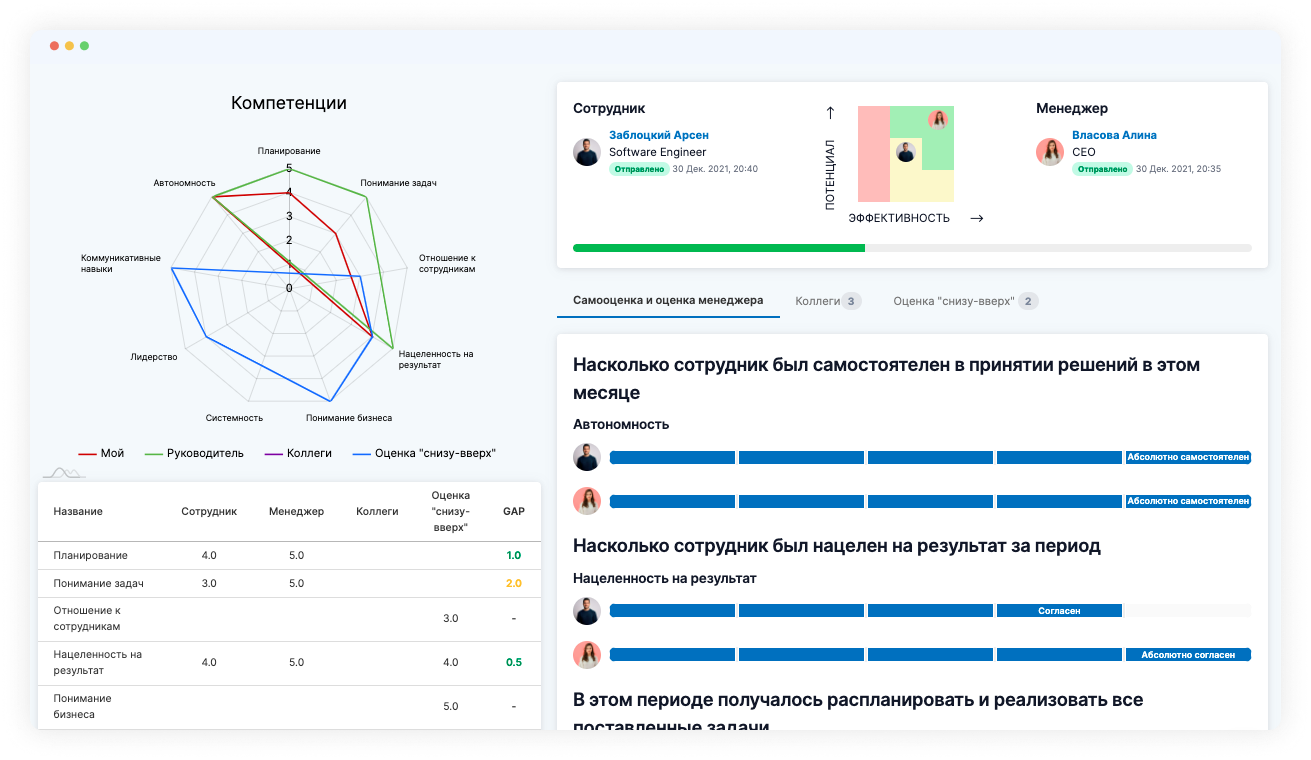 Какую оценку персонала выбрать для бизнеса: инструменты оценки 180 и 360 градусов, PeopleForce, необходимость оценивания персонала, оценивание персонала, оценка персонала, оценка эффективности персонала, оценка эффективности работы, оценка профессионализма, оценка профессионализма сотрудников, методы оценки персонала, методы оценки сотрудников, процесс оценивания сотрудников
