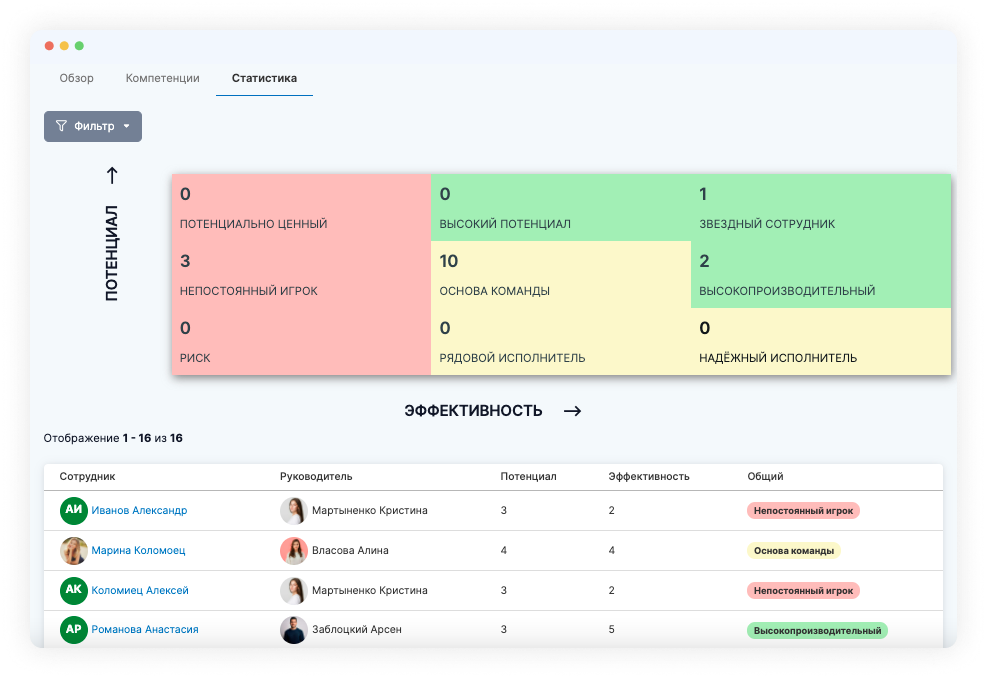 Какую оценку персонала выбрать для бизнеса: инструменты оценки 180 и 360 градусов, PeopleForce, необходимость оценивания персонала, оценивание персонала, оценка персонала, оценка эффективности персонала, оценка эффективности работы, оценка профессионализма, оценка профессионализма сотрудников, методы оценки персонала, методы оценки сотрудников, процесс оценивания сотрудников