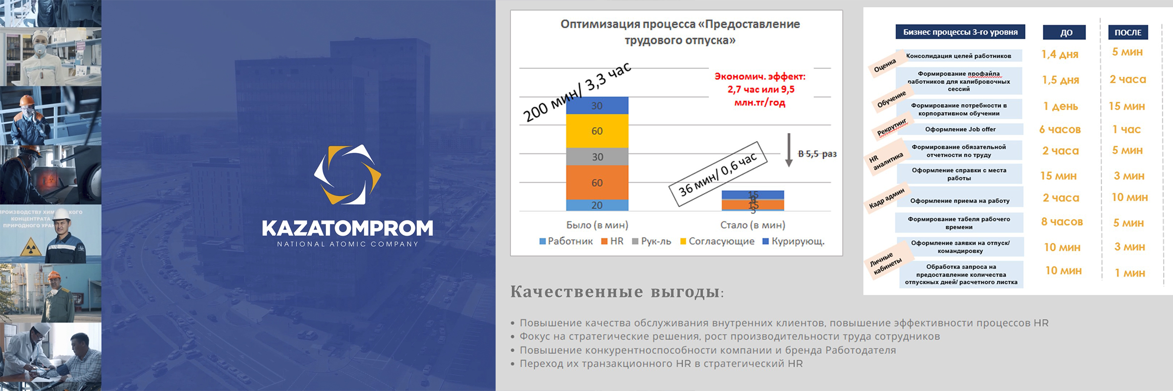 Кейс НАК «Казатомпром»: HR-диджитализация, Джамиля Бакбергенова, НАК «Казатомпром», WOW!HR Kazakhstan, well-being сотрудников, развитие сотрудников, автоматизация вознаграждения сотрудников, Казахстан 2020, WOW!HR KZ, WOW!HR KZ 2020, Номинанты WOW!HR KZ 2020, Digital Solutions, Digital Solutions 2020