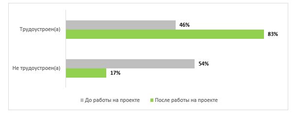 Kelly Services: российские соискатели стали чаще рассматривать проектную занятость, рассматривать проектную занятость, российские соискатели, исследователи, Kelly Services опрос, получить важный опыт работы, Kelly Services новости, Kelly Services последние новости, Kelly Services новости сегодня