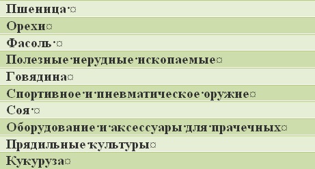 Китай, сотрудничество, перспективы бизнеса, как начать бизнес с Китаем