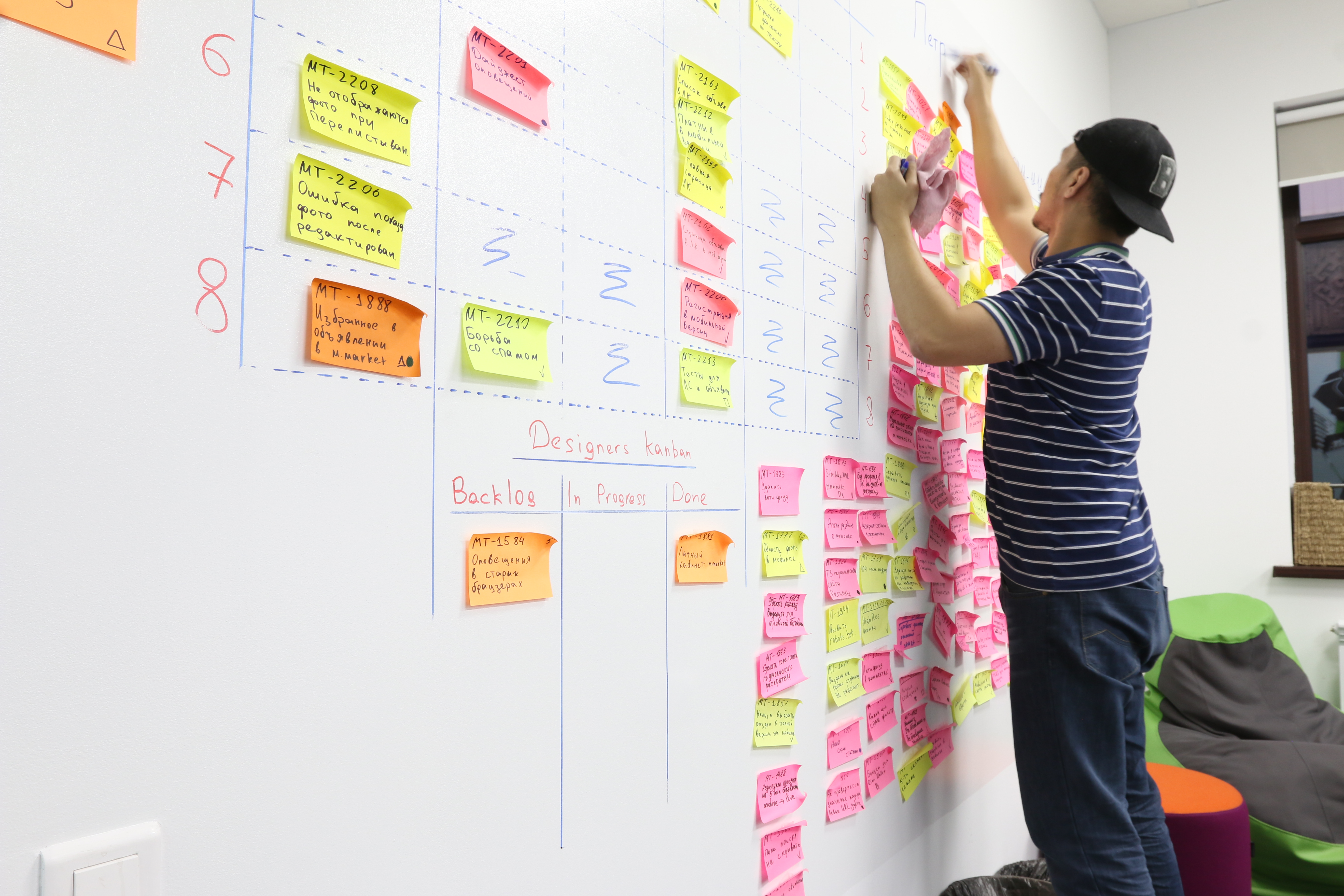 Kolesa Group: Меняем рынок IT-специалистов Казахстана, Kolesa Group, Номинанты WOW!HRKZ 2021, Торопова Ксения, Губина Ирина, Kolesa Education, WOW!HRKZ, WOW!HRKZ 2021, Be Cool, Ве Cool 2021, образовательный проект, повышения уровня знаний специалистов, обучение сотрудников, кейс по обучению персонала, онлайн-курсы по IT-профессиям