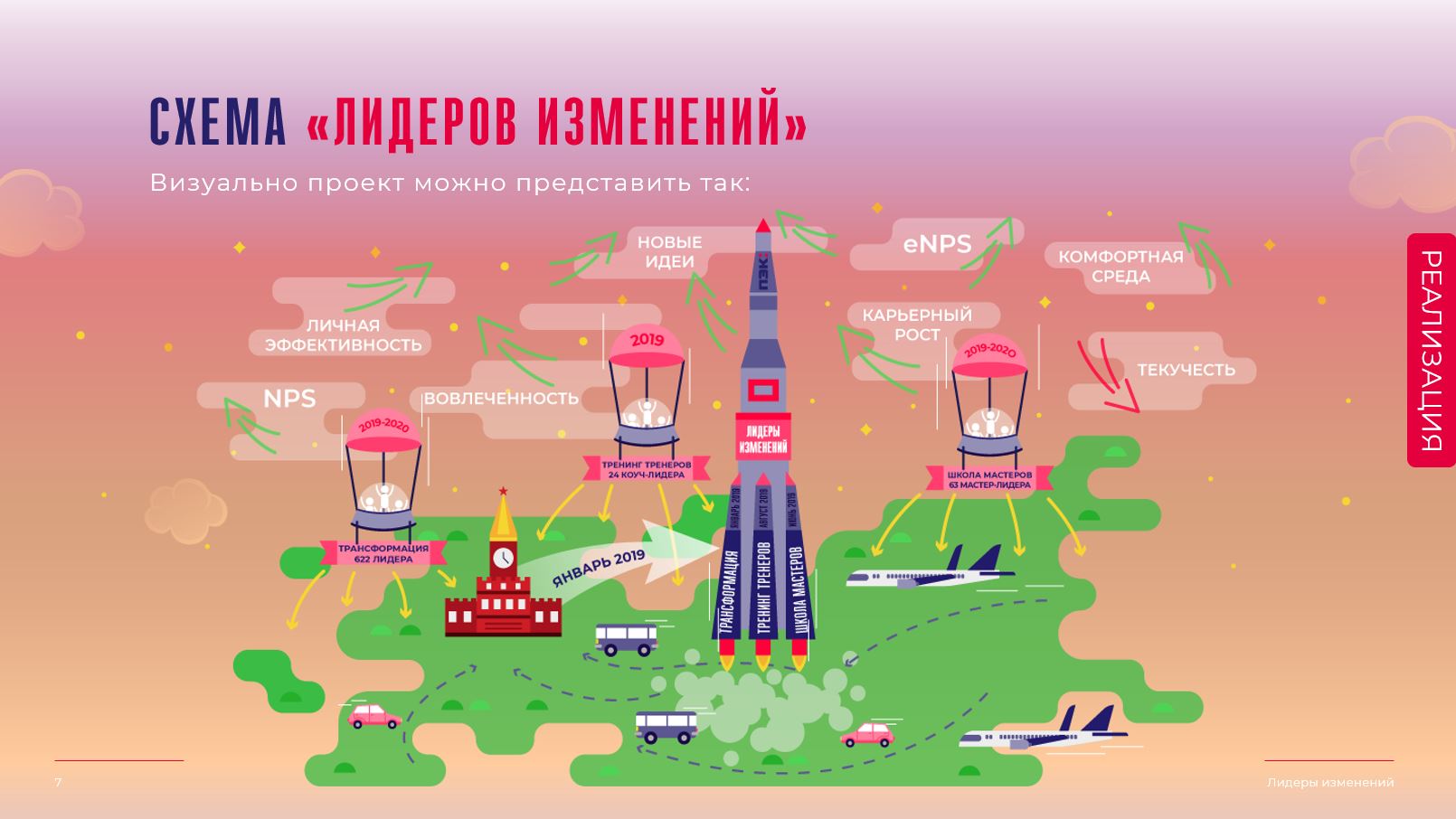 Компания ПЭК создала сотрудников нового образца – «Лидеров изменений», ПЭК, воспитать в компании сотрудников, сотрудники нового образца,  трансформация корпоративной культуры, сотрудник — творец, подготовить внутренних тренеров, WOW!HR, WOW!HR 2021, Номинанты WOW!HR 2021, Level Up, Level Up 2021