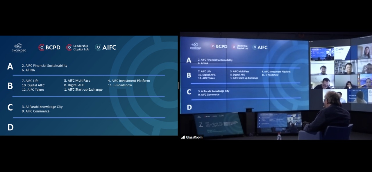 Комплексная многоуровневая онлайн-программа развития персонала – кейс Бюро МФЦА, WOW!HR Kazakhstan, Level Up, Айнур Сапаргали, BCPD Ltd, онлайн-программа развития персонала, развитие персонала, повышения эффективности работы сотрудников, реализация стратегии предприятия