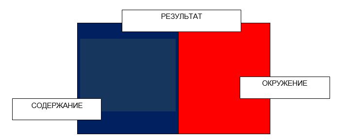 Комплексная Типология Метапрограмм Ивановой, Иванова Светлана