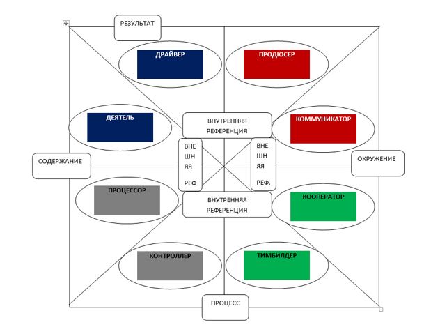 Комплексная Типология Метапрограмм Ивановой