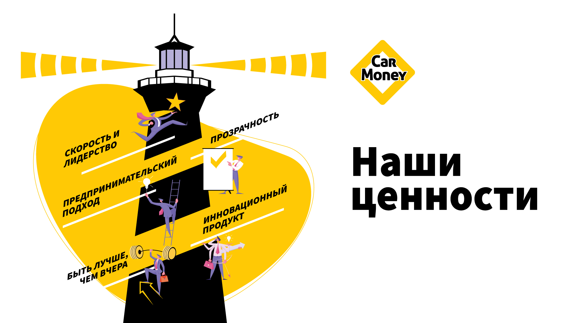Корпоративная ДНК: как CarMoney сформировала свой ценностный код, CarMoney, Наталья Зверева, WOW!HR, WOW!HR 2020, Номинанты WOW!HR 2020, HR Hero, HR Hero 2020, система ценностей компании, экосистема компании, формализованная система ценностей, 