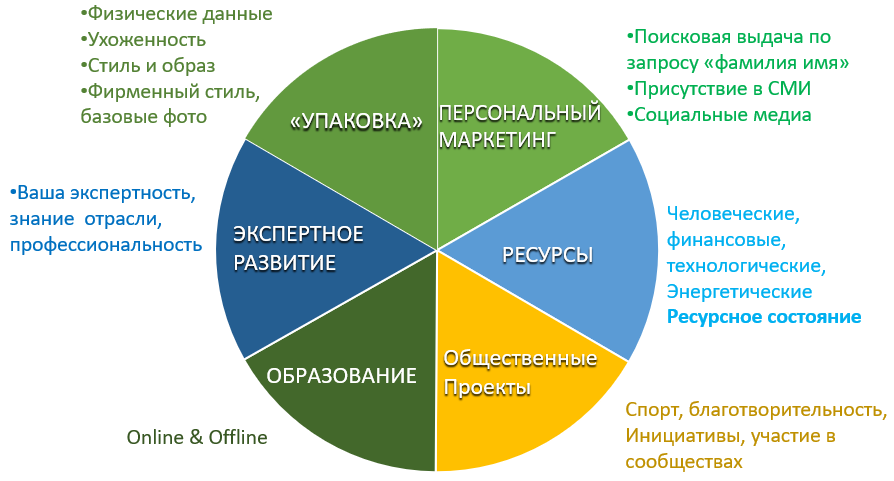 Татьяна Долякова,  ProPersonnel, Личный бренд HRa: надо ли его развивать, Личный бренд HRa, развитие своего бренда, начинать развивать личный бренд, развитие себя, развитие собственного личного бренда, зачем нужен личный бренд, личный бренд