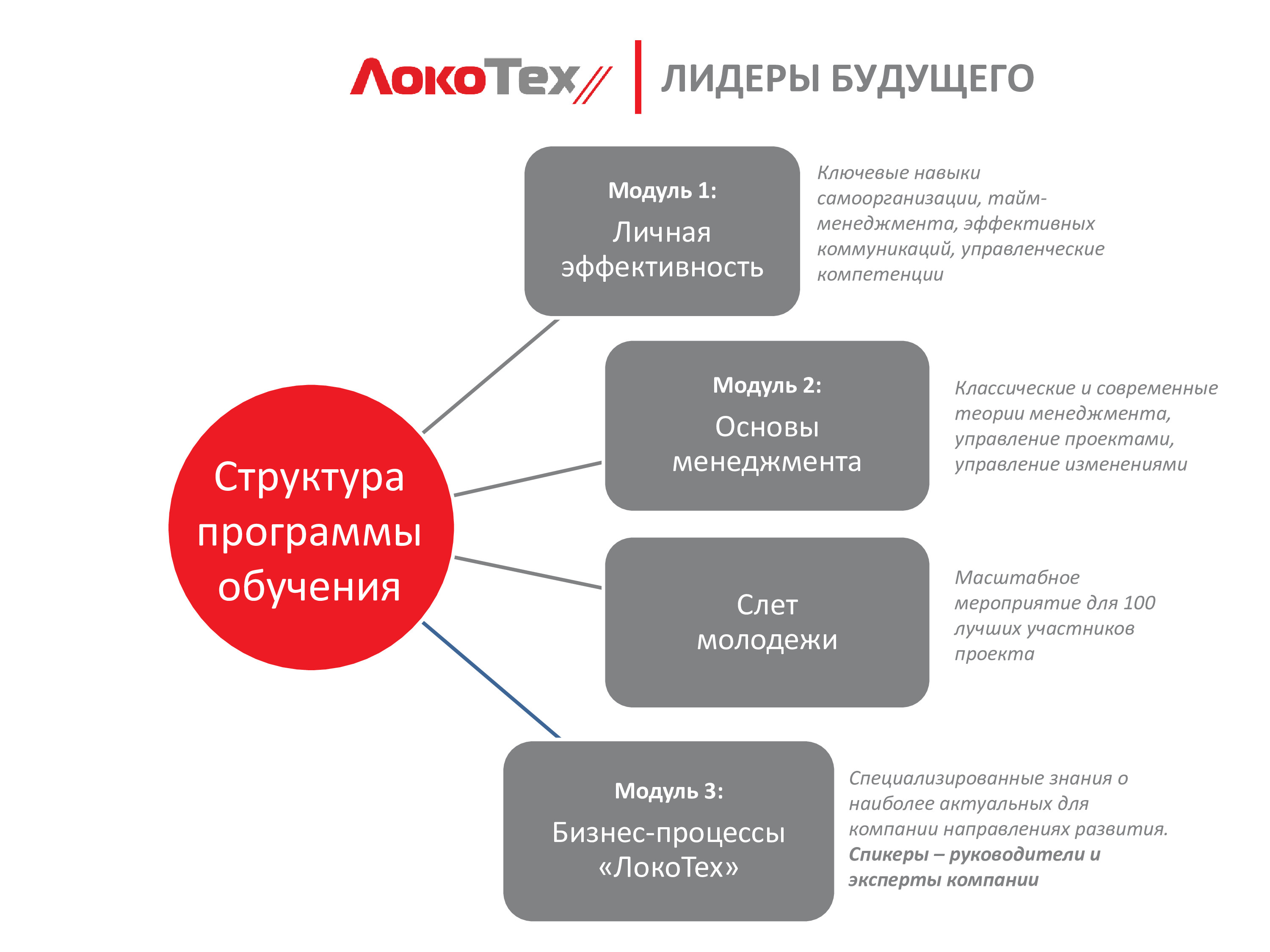 Зорин Александр, Молодежный кадровый резерв – алгоритм создания от группы компаний «ЛокоТех», ЛокоТех, Молодежный кадровый резерв создание, создание кадрового резерва в организации, создание кадрового резерва в организации кратко, создание кадрового резерва цель