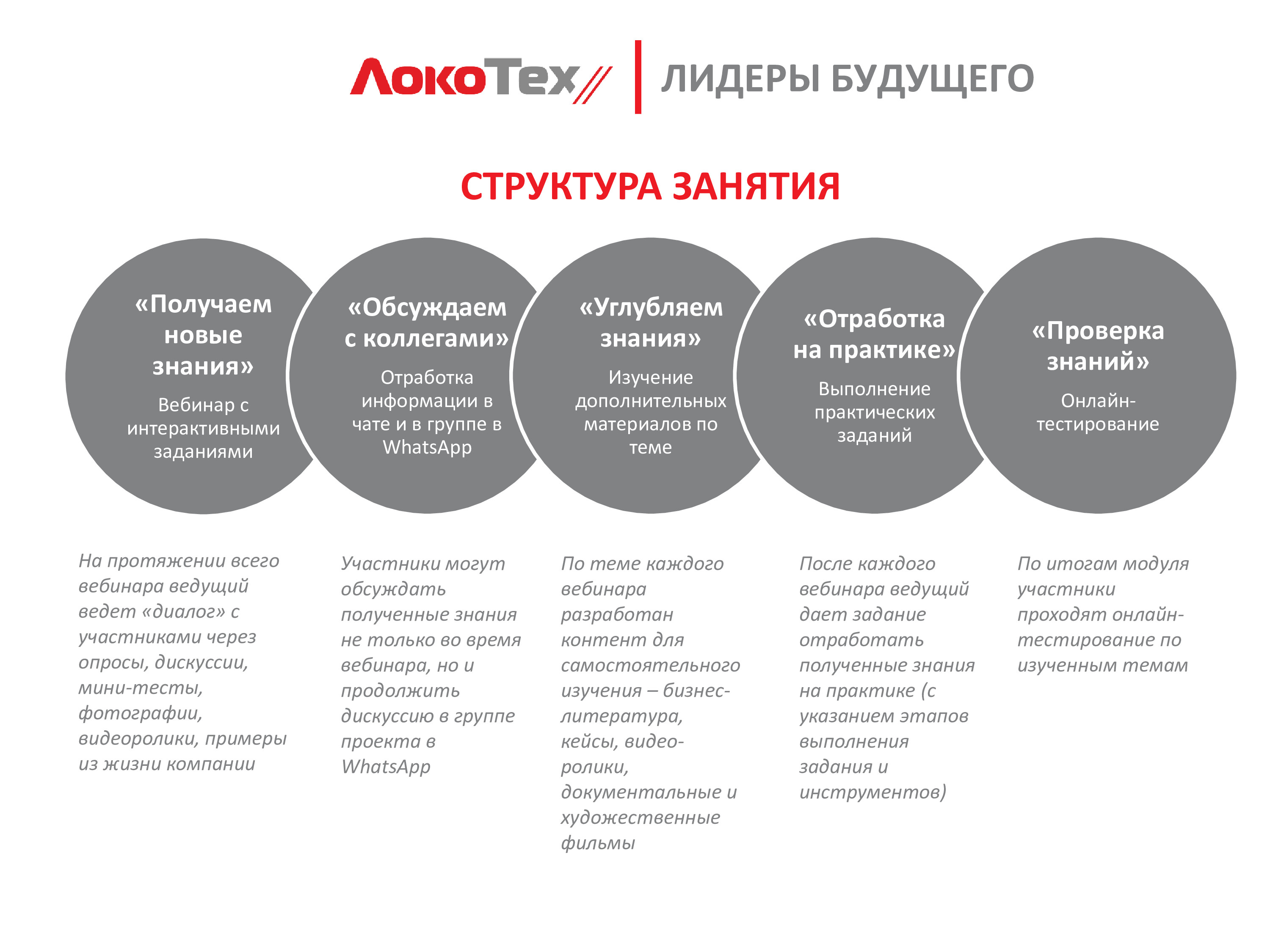 Зорин Александр, Молодежный кадровый резерв – алгоритм создания от группы компаний «ЛокоТех», ЛокоТех, Молодежный кадровый резерв создание, создание кадрового резерва в организации, создание кадрового резерва в организации кратко, создание кадрового резерва цель