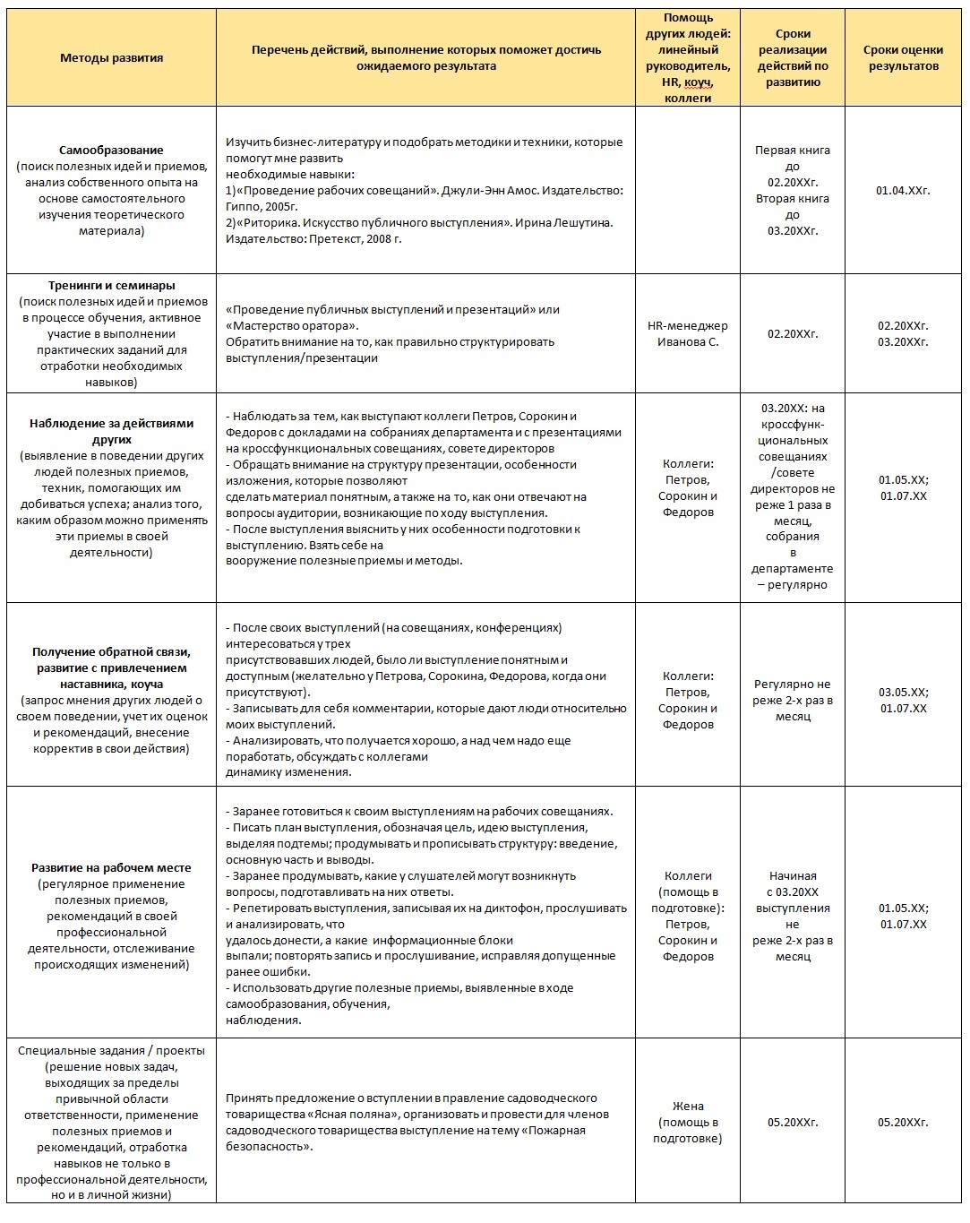 план индивидуального развития, Кадырова Елена, как создать план индивидуального развития, план развития что писать, план развития как создать, план развития как делать, план развития рекомендации, план развития советы, план индивидуального развития советы, образец плана развития, индивидуальный план развития образец, план развития показать